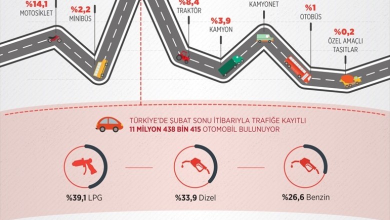   Trafiğe Kayıtlı Araç Sayısı Arttı (Grafikli Tablo)   